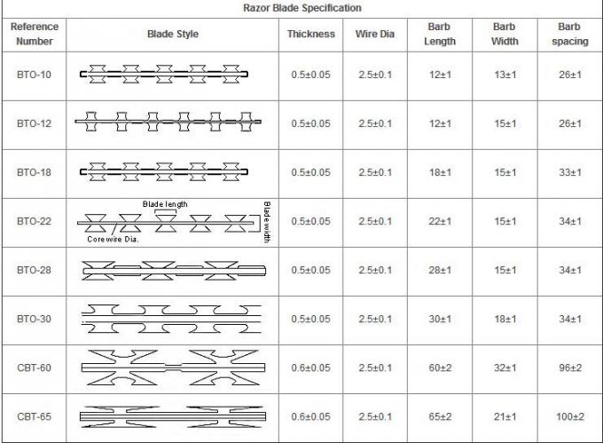 3000mm Airport Curvy Welded Wire Mesh Panel Easily Assembled Garden Boundary Wall Security Iron Fencing 3
